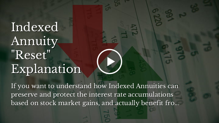 Indexed Annuity "Reset" Explanation