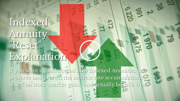 Indexed Annuity "Reset" Explanation